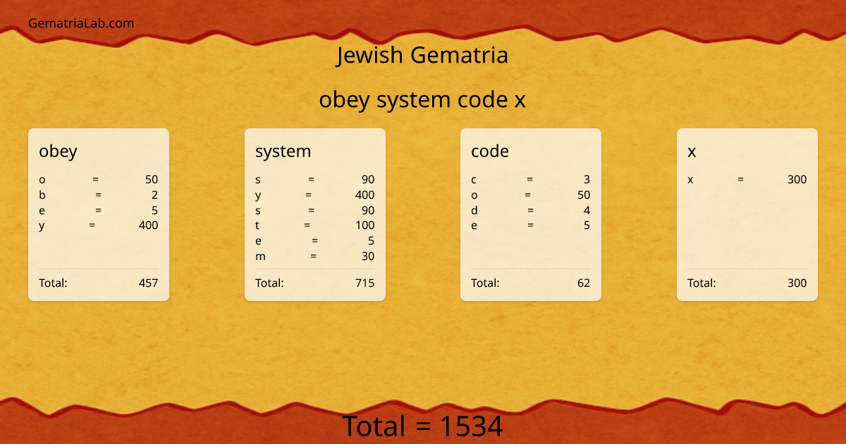 obey system code x in jewish Gematria